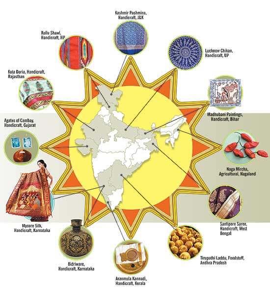 Geographical-indicator