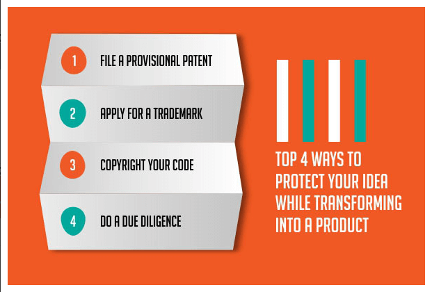 4 steps to protect your idea pic