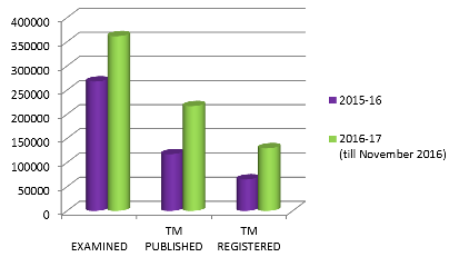 tm-examined-published-registered